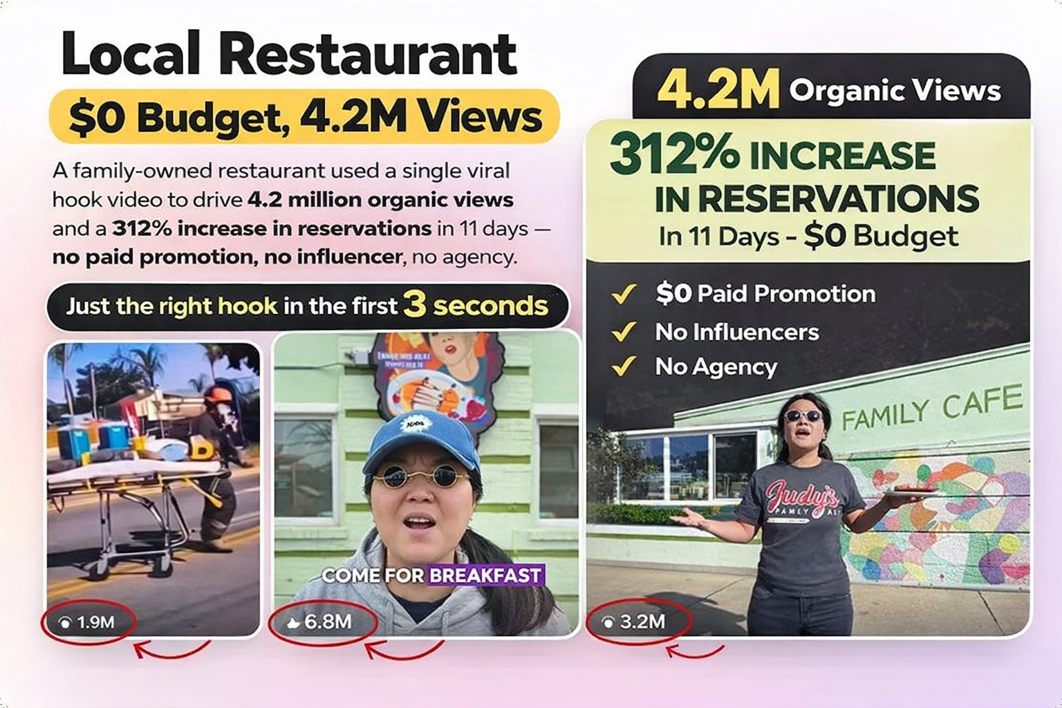 Local cafeĢ success with viral video